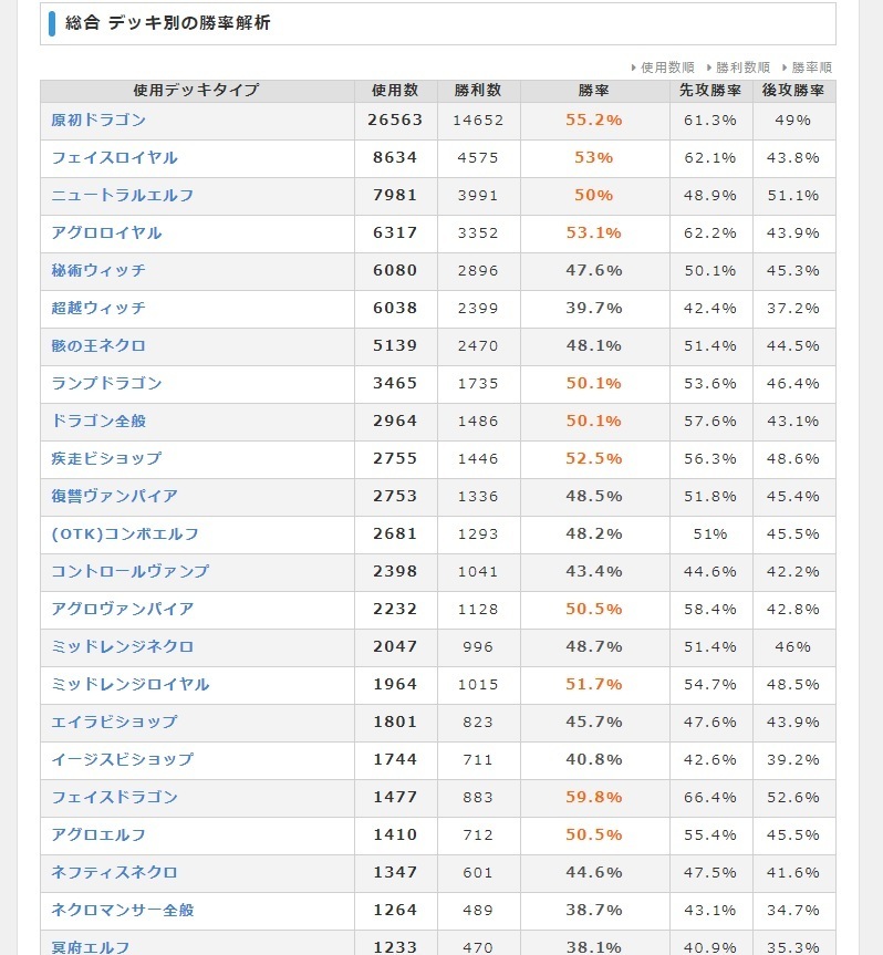 考察メモ 5 シャドバtips